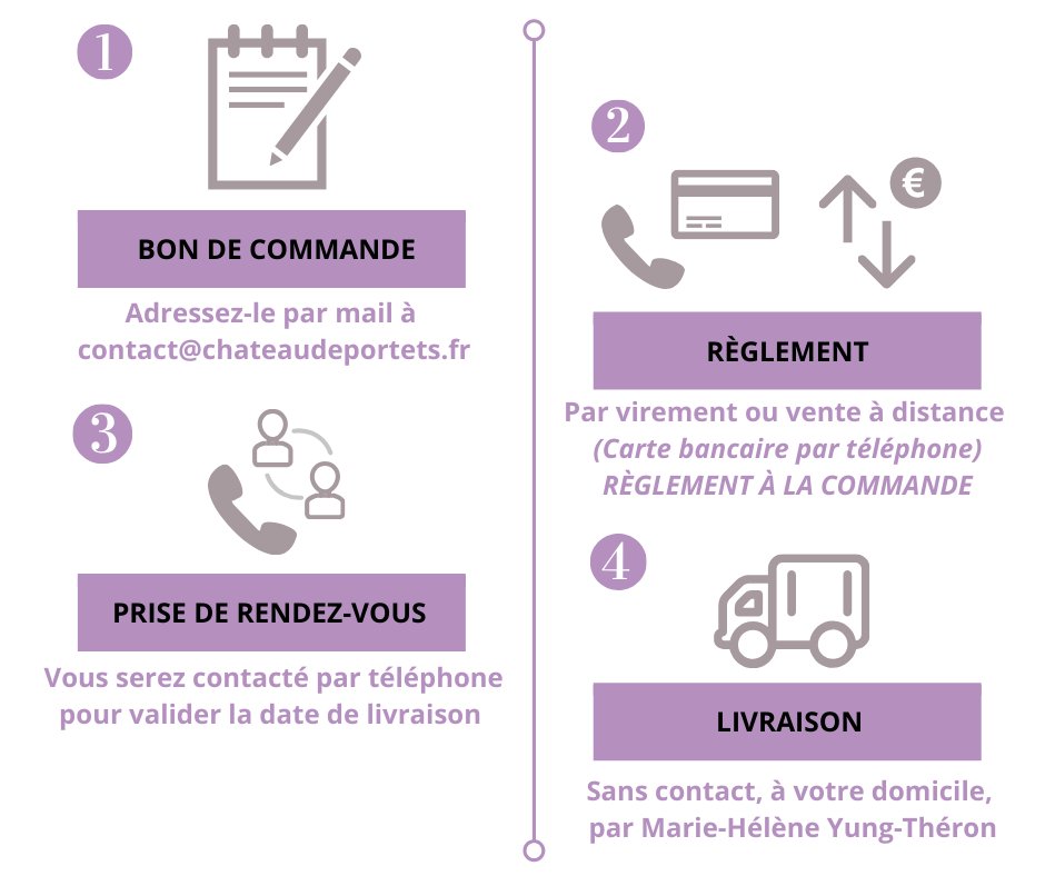 schema livraison portets confinement