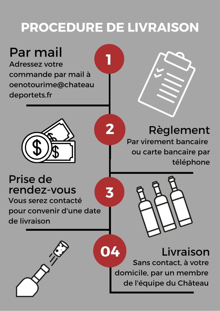 procedure livraison chateau de portets